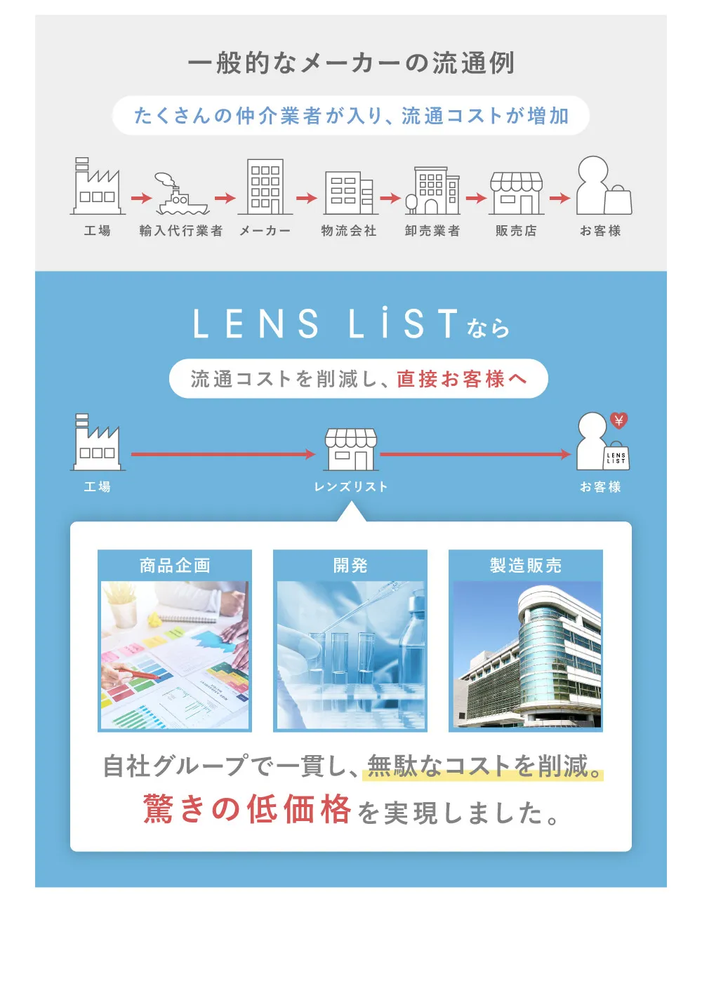 一般的なメーカーの流通例