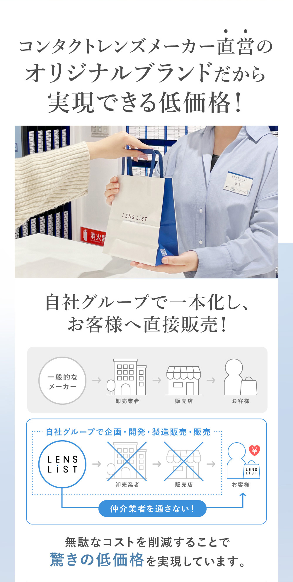 コンタクトレンズメーカー直営のオリジナルブランドだから実現できる低価格！自社グループで一本化し、お客様へ直接販売！
