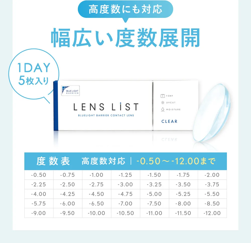 高度数にも対応 幅広い度数展開