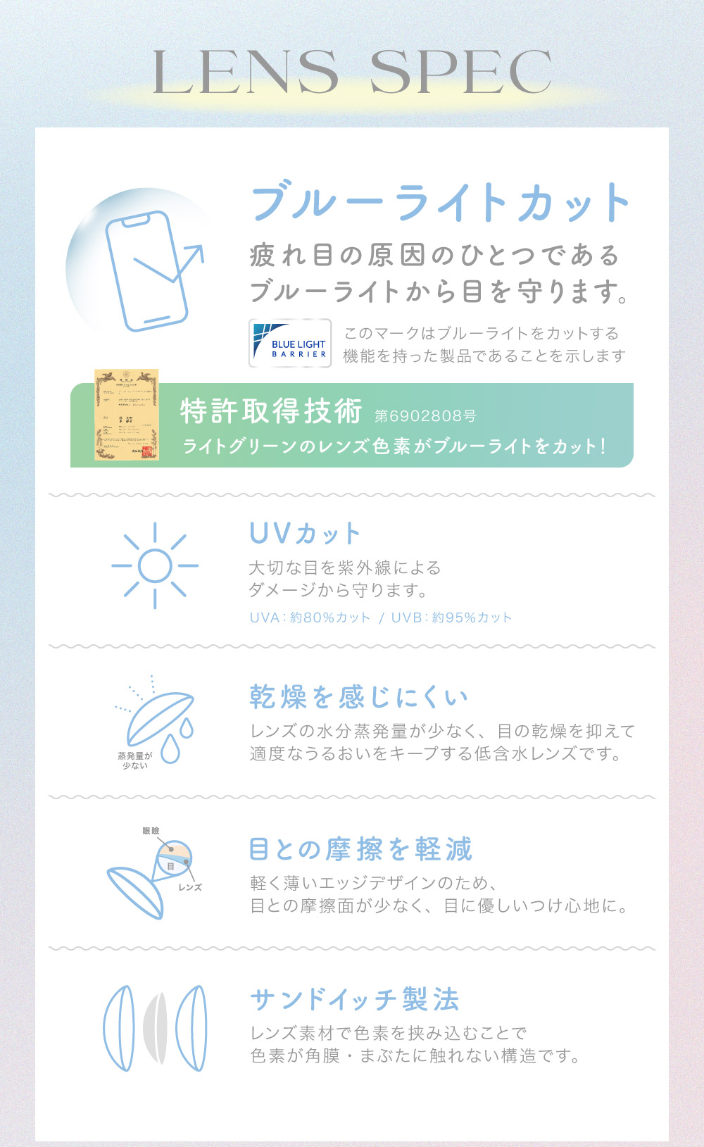 LENS SPEC