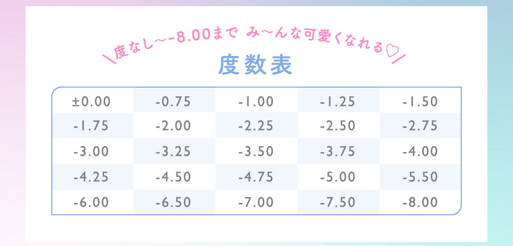 人気カラコンCandymagic 度数表