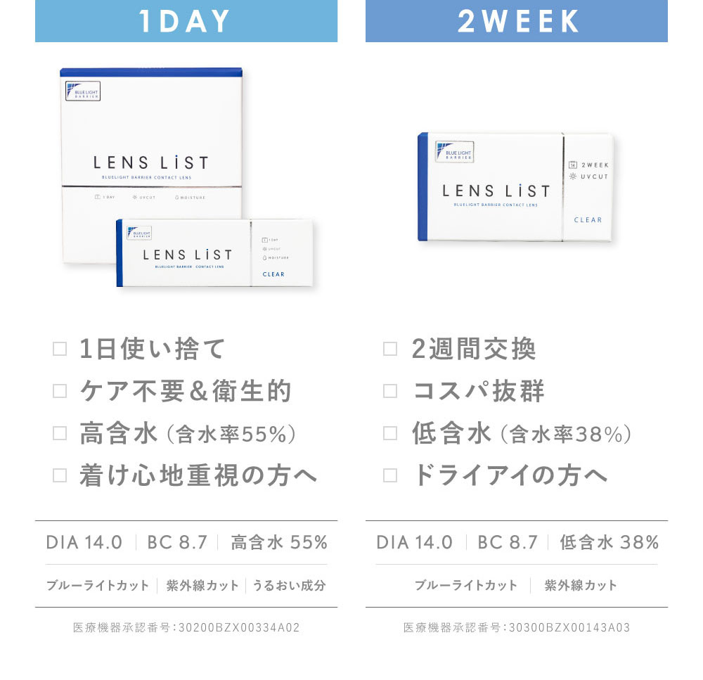 1DAY 1日使い捨て ケア不要＆衛生的 高含水（含水率55％）着け心地重視の方へ 2WEEK 2週間交換 コスパ抜群 低含水（含水率38％） ドライアイの方へ