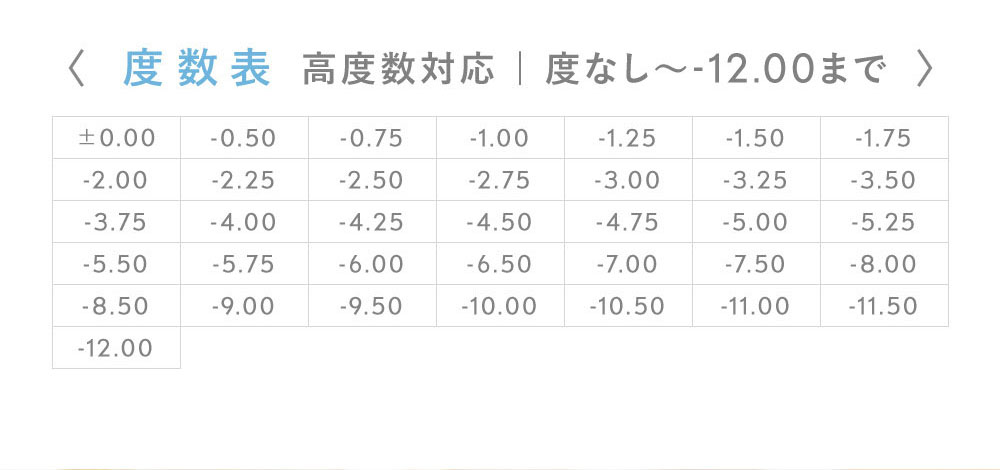 度数表 高度数対応 | 度なし～-12.00まで