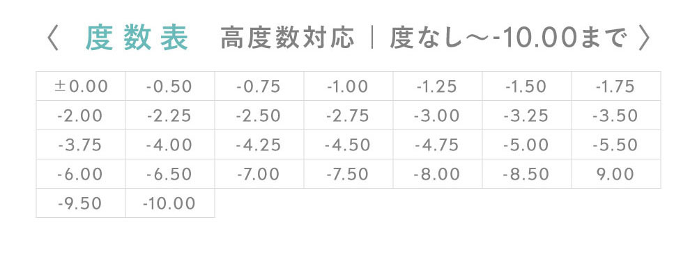 度数表 高度数対応 | 度なし～-10.00まで