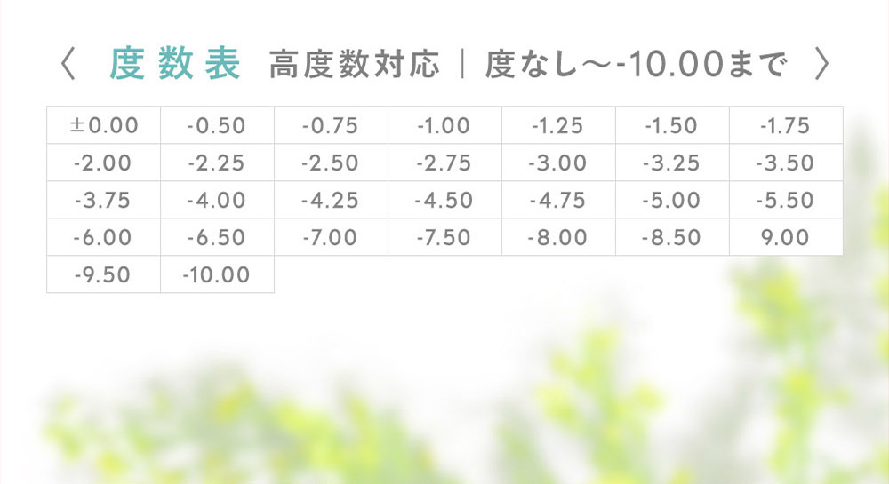 度数表 高度数対応 | 度なし～-10.00まで