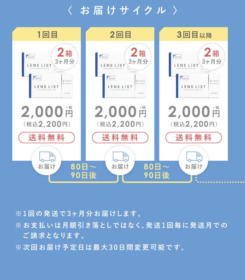 お届けサイクル 1回目2,000円+税（税込2,200円）2回目 約660円+税（税込約730円 3回目以降 約660円+税（税込約730円）