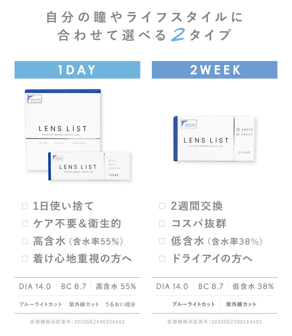 自分の瞳やライフスタイルに合わせて選べる2タイプ 1DAY 1日使い捨て ケア不要＆衛生的 高含水（含水率55％) 着け心地重視の方へ 2WEEK 2週間交換 コスパ抜群 低含水（含水率38％） ドライアイの方へ