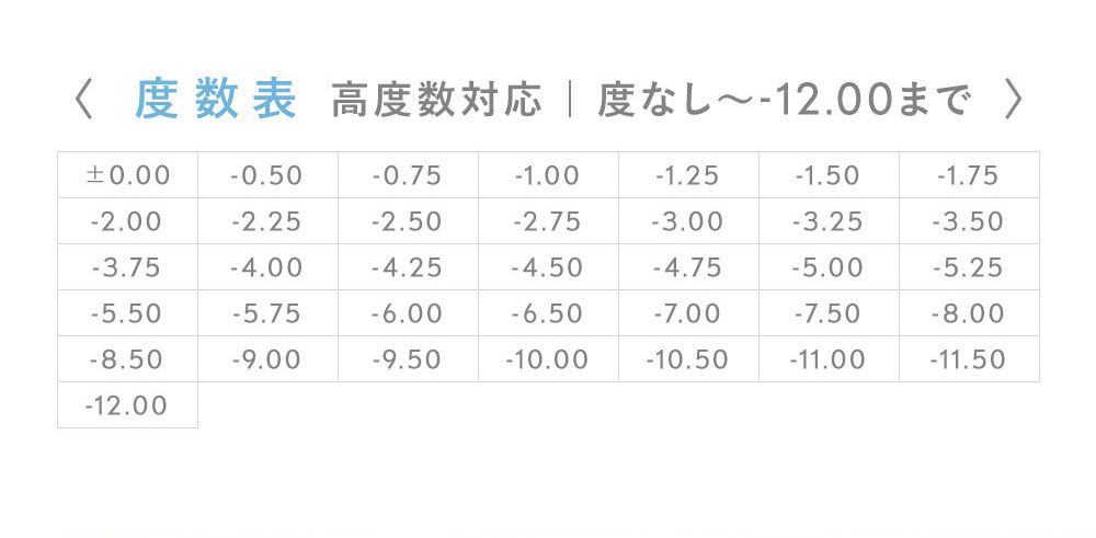 度数表 高度数対応 | 度なし～-12.00まで 