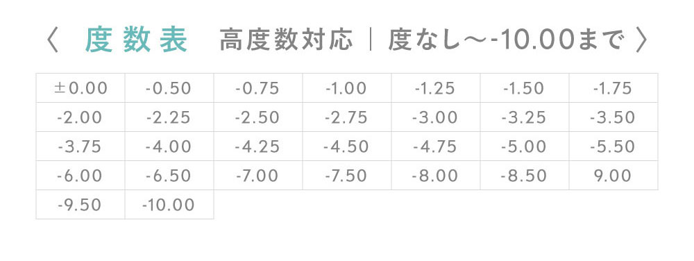 度数表 高度数対応 | 度なし～-10.00まで