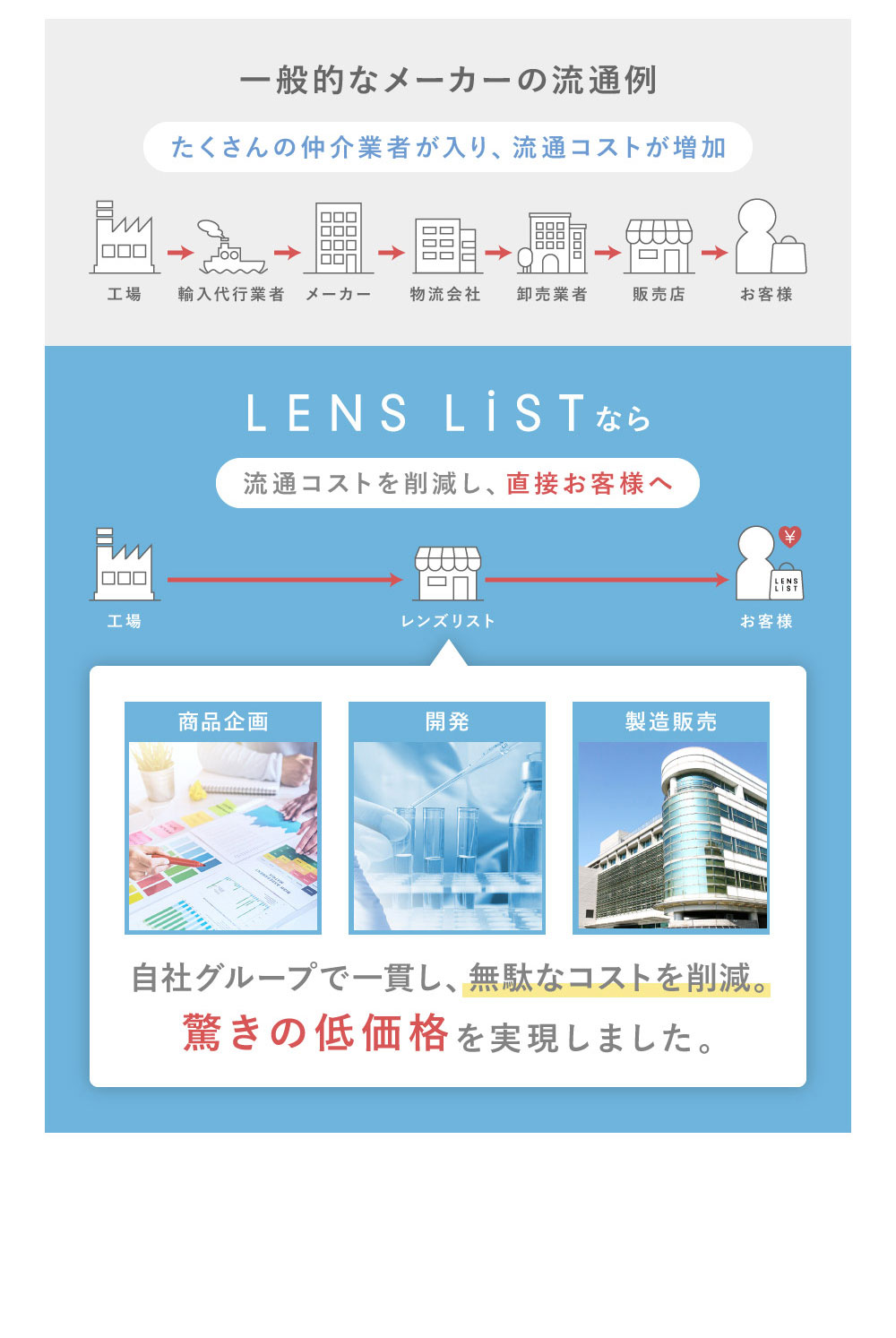 一般的なメーカーの流通例