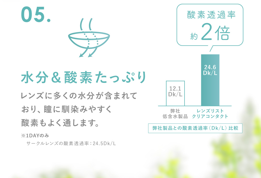 05.水分＆酸素たっぷり レンズに多くの水分が含まれており、瞳に馴染みやすく酸素もよく通します。(※1DAYのみ)