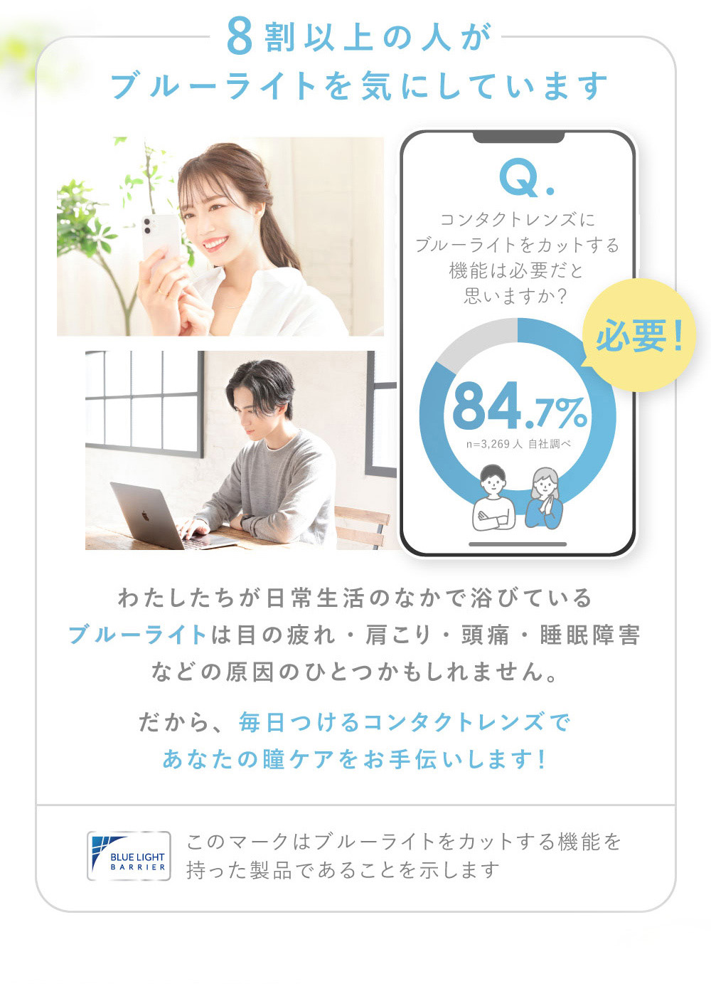 8割以上の人がブルーライトを気にしています Q.コンタクトレンズにブルーライトをカットする機能は必要だと思いますか？ 84.7%が必要！ わたしたちが日常生活のなかで浴びているブルーライトは目の疲れ・肩こり・頭痛・睡眠障害などの原因のひとつかもしれません。 だから、毎日つけるコンタクトレンズであなたの瞳ケアをお手伝いします！