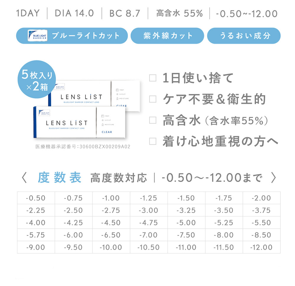 お試しセット 5枚入り×2箱 1日使い捨て ケア不要＆衛生的 高含水（含水率55％）着け心地重視の方へ 1DAY DIA 14.0 BC 8.7 高含水55% ブルーライトカット紫外線カット うるおい成分 度数表 高度数対応 | 度なし～-12.00まで