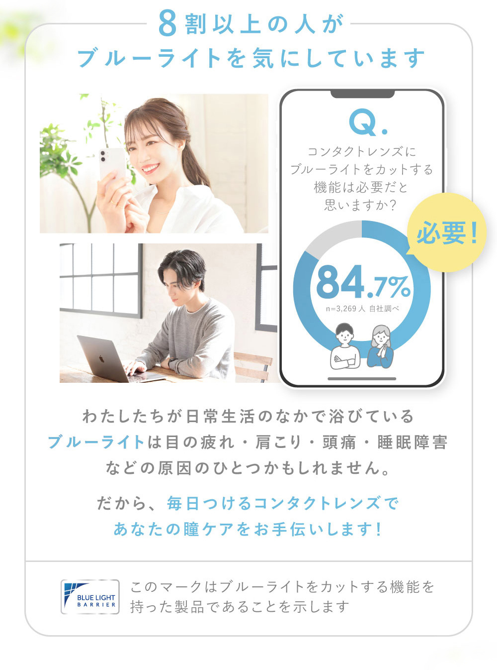 8割以上の人がブルーライトを気にしています Q.コンタクトレンズにブルーライトをカットする機能は必要だと思いますか？ 84.7%が必要！ わたしたちが日常生活のなかで浴びているブルーライトは目の疲れ・肩こり・頭痛・睡眠障害などの原因のひとつかもしれません。 だから、毎日つけるコンタクトレンズであなたの瞳ケアをお手伝いします！