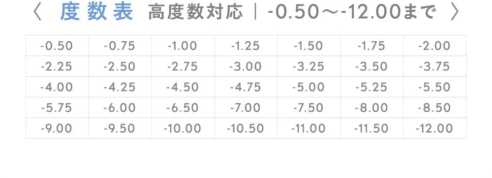 度数表 高度数対応