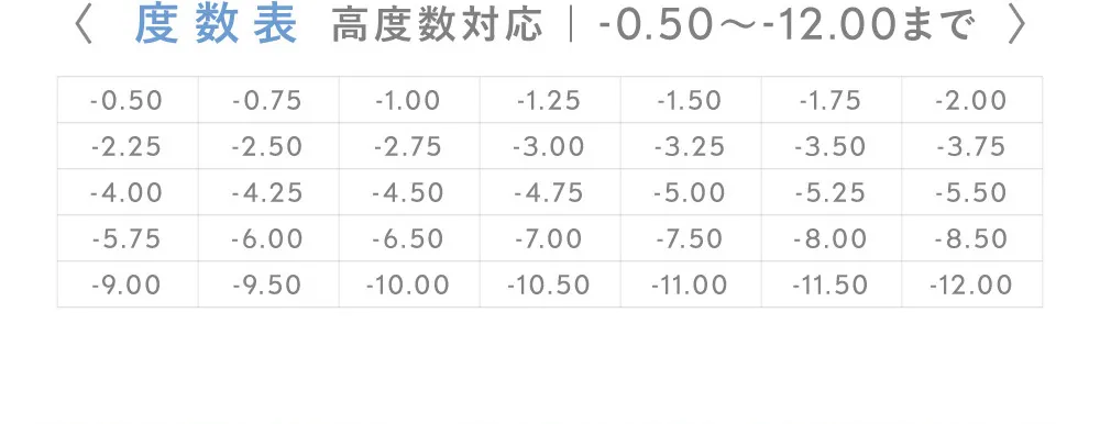 度数表 高度数対応