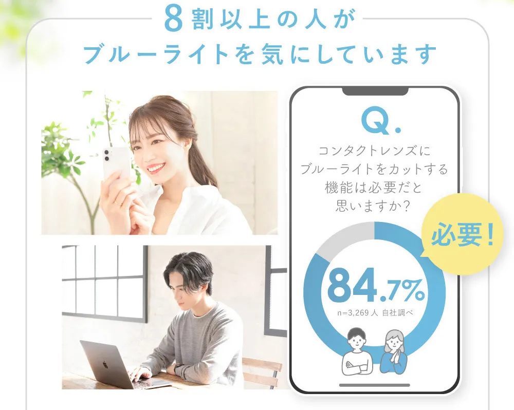 8割以上の人がブルーライトを気にしています Q.コンタクトレンズにブルーライトをカットする機能は必要だと思いますか？ 84.7%が必要！