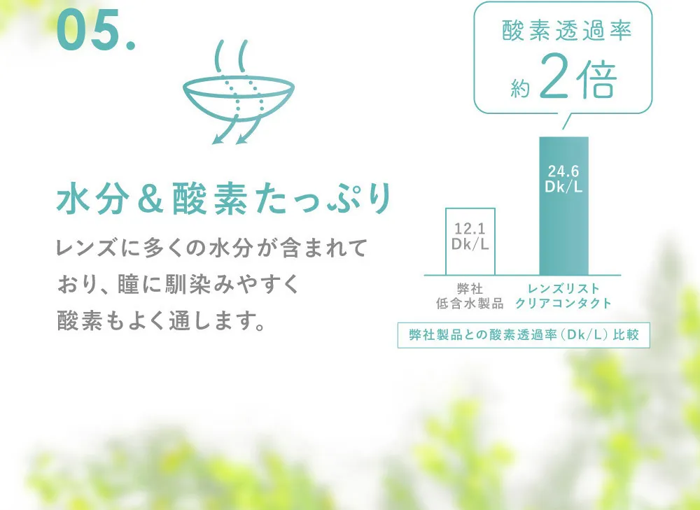 05.水分＆酸素たっぷり レンズに多くの水分が含まれており、瞳に馴染みやすく酸素もよく通します。(※1DAYのみ)