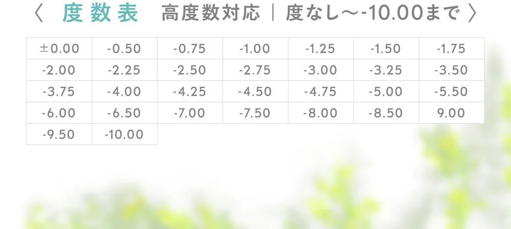 度数表 高度数対応
