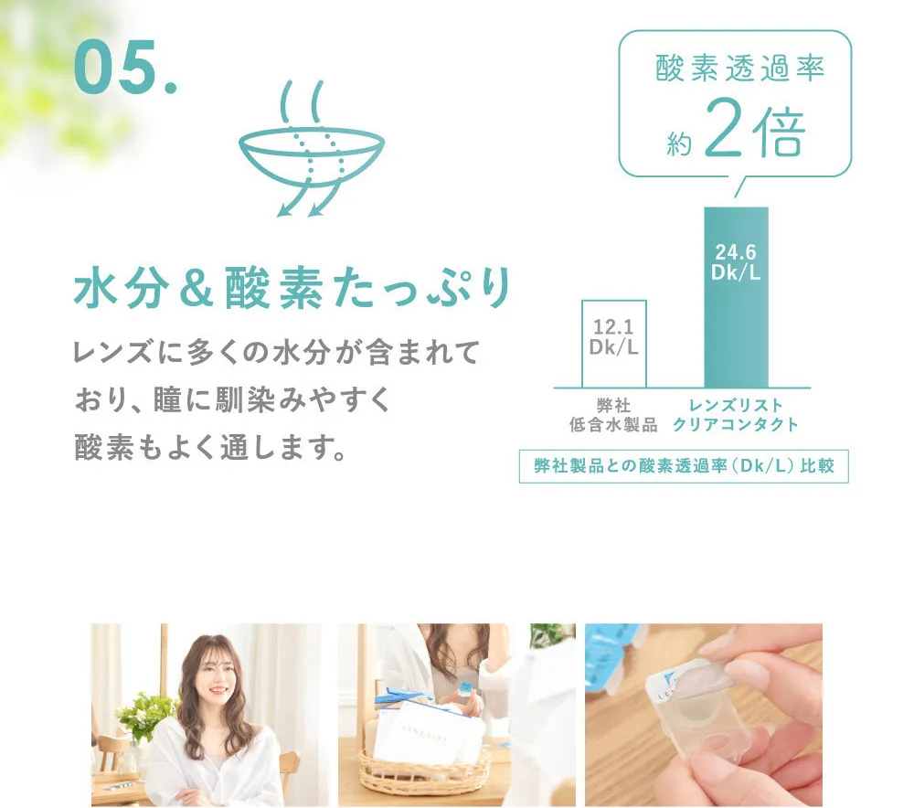 05.水分＆酸素たっぷり レンズに多くの水分が含まれており、瞳に馴染みやすく 酸素もよく通します。