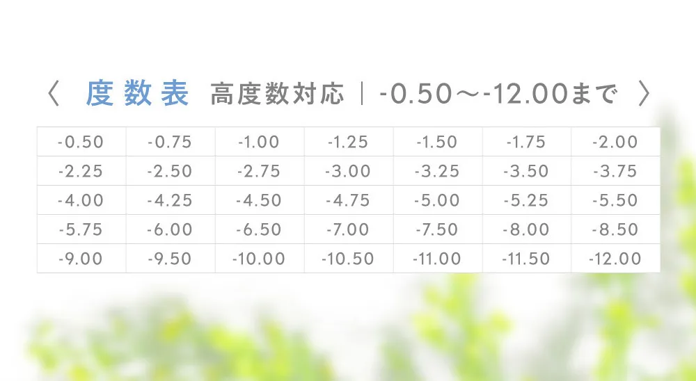 度数表 高度数対応
