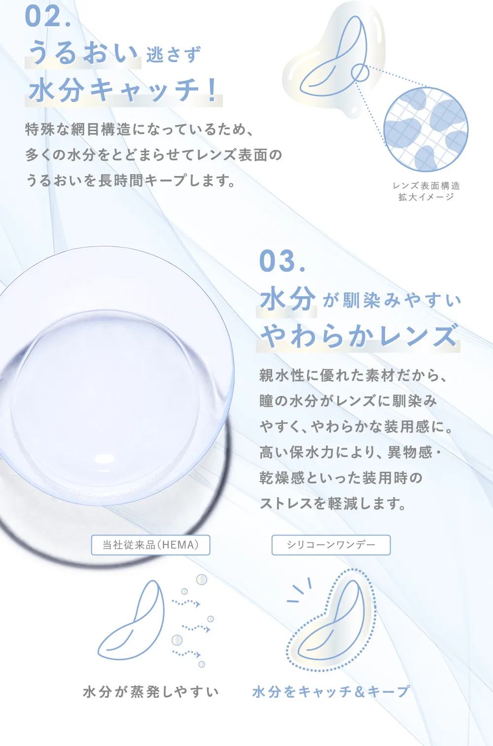 02.うるおい逃さず水分キャッチ！ 03.水分が馴染みやすい やわらかレンズ