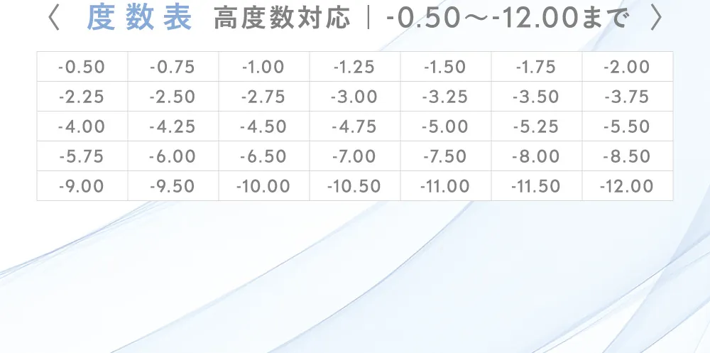 度数表 高度数対応