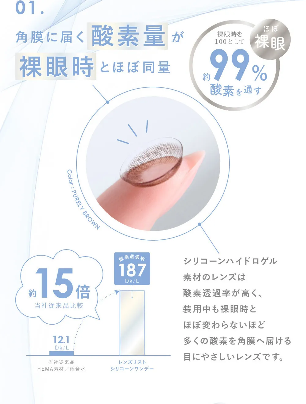 01.角膜に届く酸素量が裸眼時とほぼ同量
