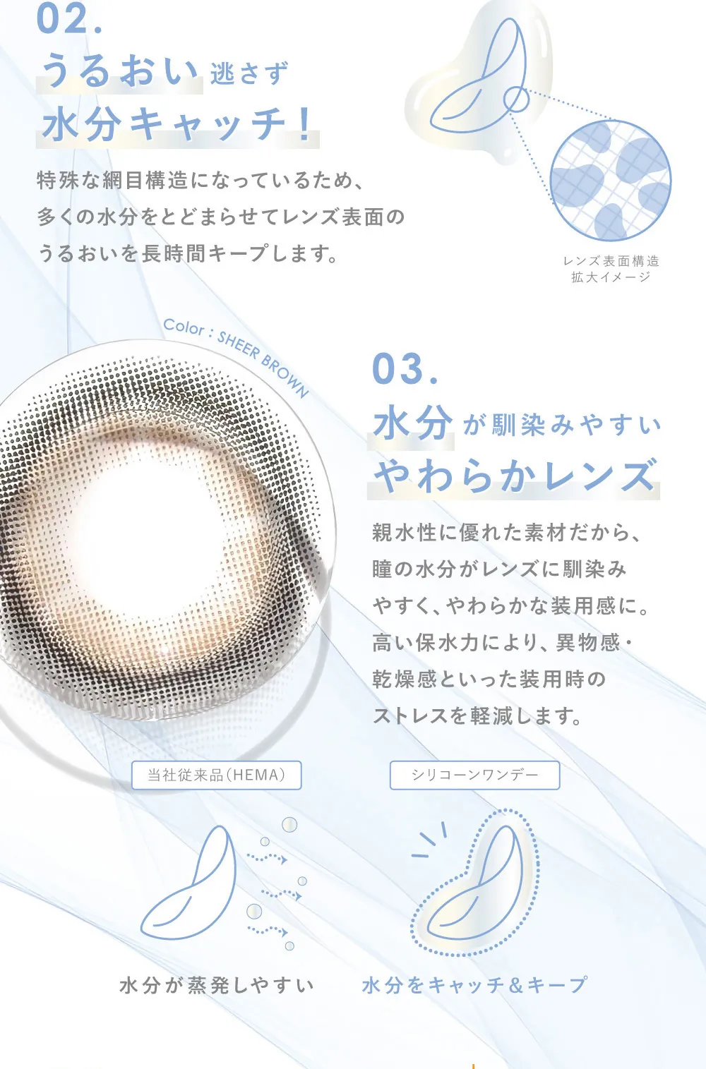02.うるおい逃さず水分キャッチ！ 03.水分が馴染みやすい やわらかレンズ