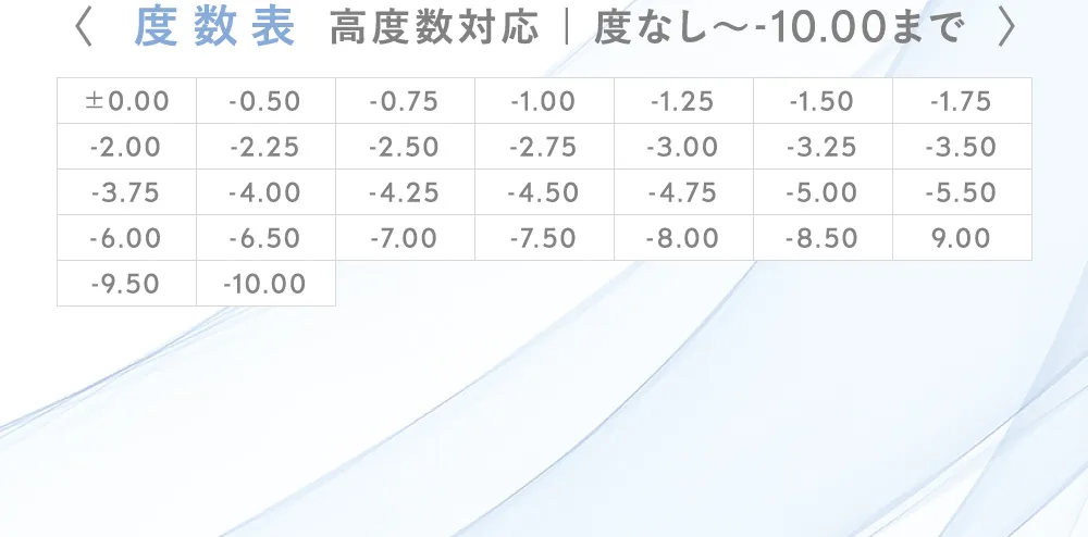 度数表 高度数対応