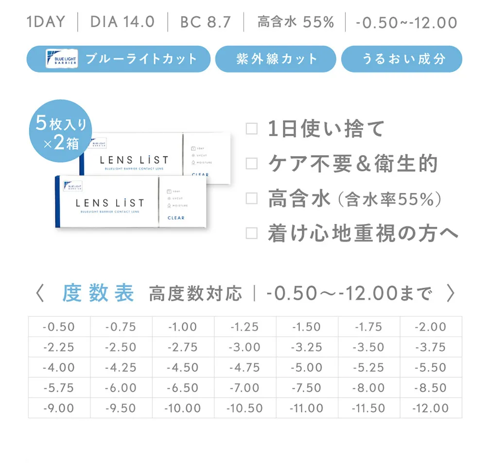 お試しセット 5枚入り×2箱 1日使い捨て ケア不要＆衛生的 高含水（含水率55％）着け心地重視の方へ 1DAY DIA 14.0 BC 8.7 高含水55% ブルーライトカット紫外線カット うるおい成分 度数表 高度数対応 | 度なし～-12.00まで