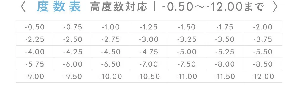 定期便特別価格 実質月額 2,000円+税（税込2,200円）