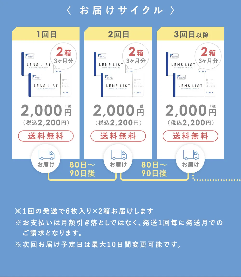 お届けサイクル 1回目2,000円+税(税込2,200円)2回目 約660円+税(税込約730円 3回目以降 約660円+税(税込約730円)