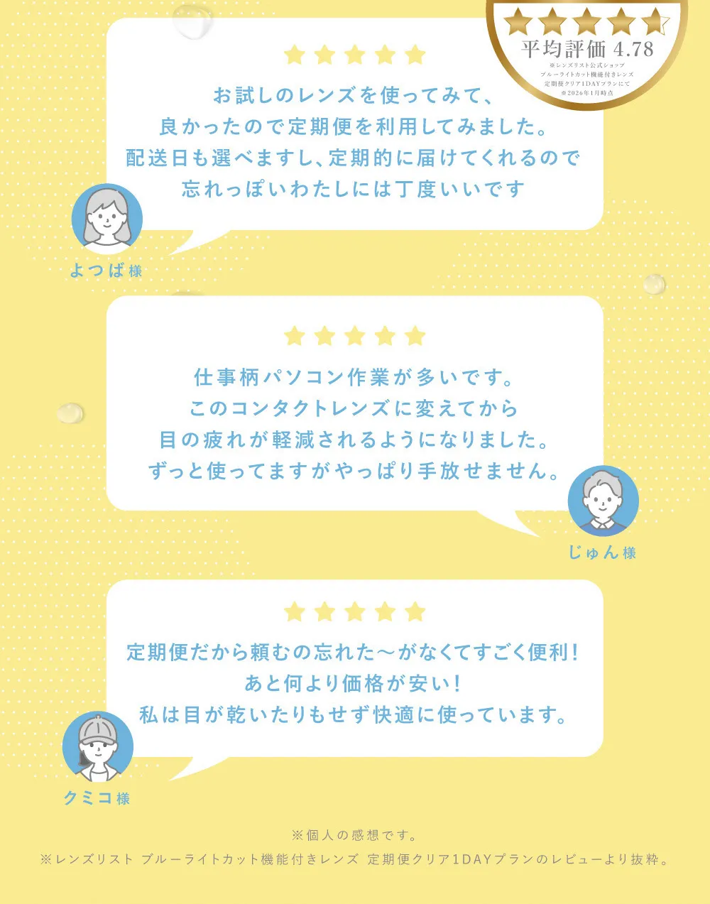 ※レンズリスト ブルーライトカット機能付きレンズ 定期便クリア1DAYプランのレビューより抜粋。