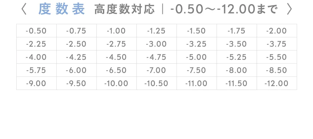 度数表 高度数対応