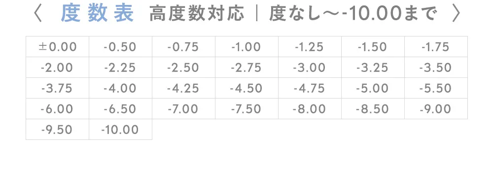 度数表 高度数対応