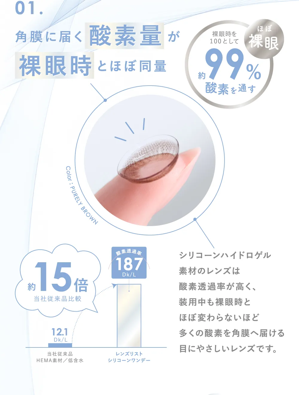 01.角膜に届く酸素量が裸眼時とほぼ同量