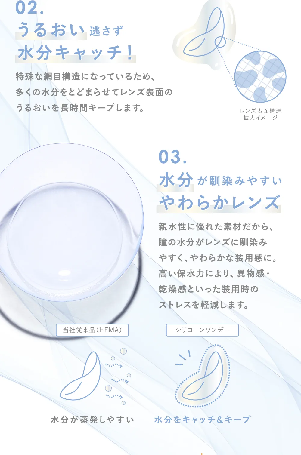 02.うるおい逃さず水分キャッチ！ 03.水分が馴染みやすい やわらかレンズ
