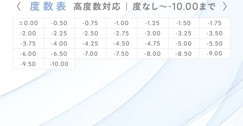 度数表 高度数対応