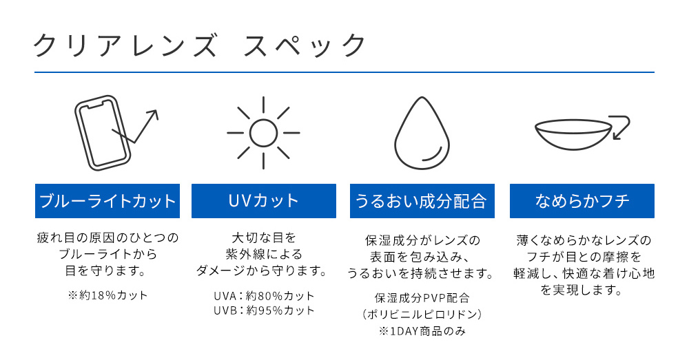 クリアレンズ スペック ブルーライトカット UVカット うるおい成分配合 なめらかフチ