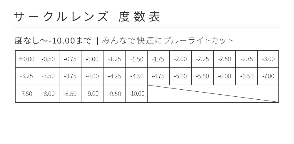 サークルレンズ 度数表