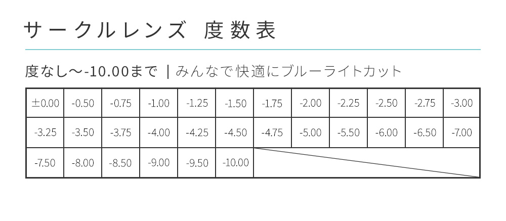 サークルレンズ 度数表