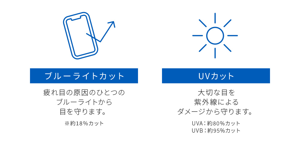 ブルーライトカット UVカット