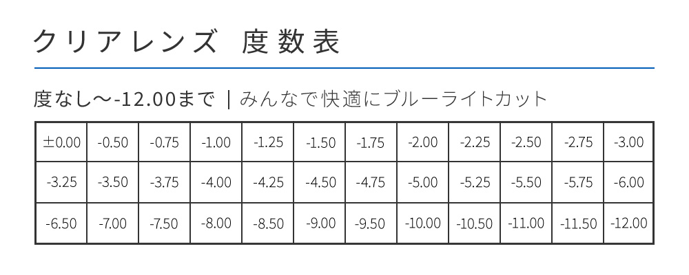 クリアレンズ 度数表