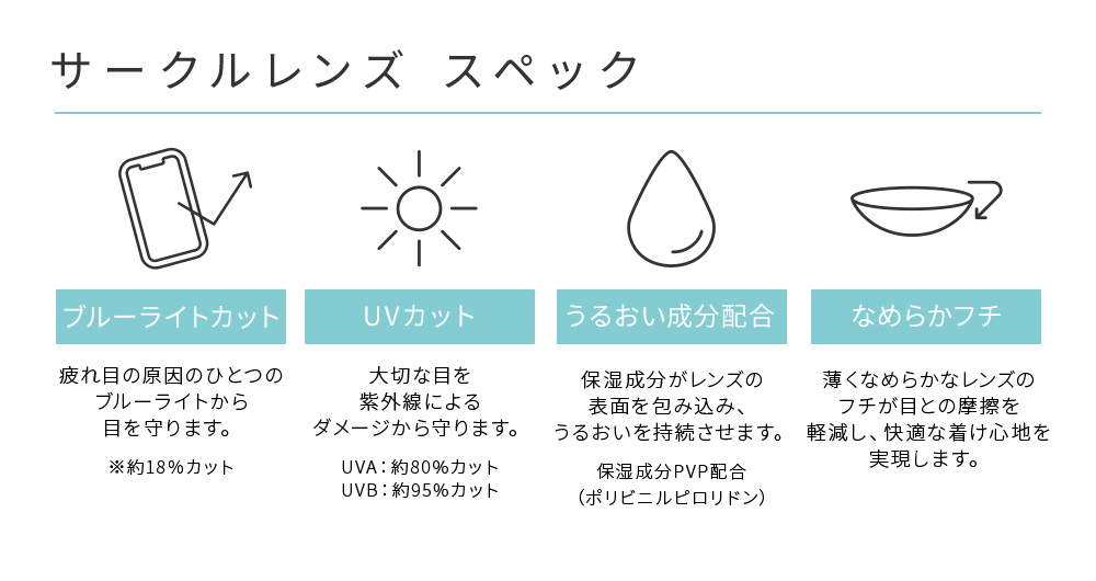 サークルレンズ スペック