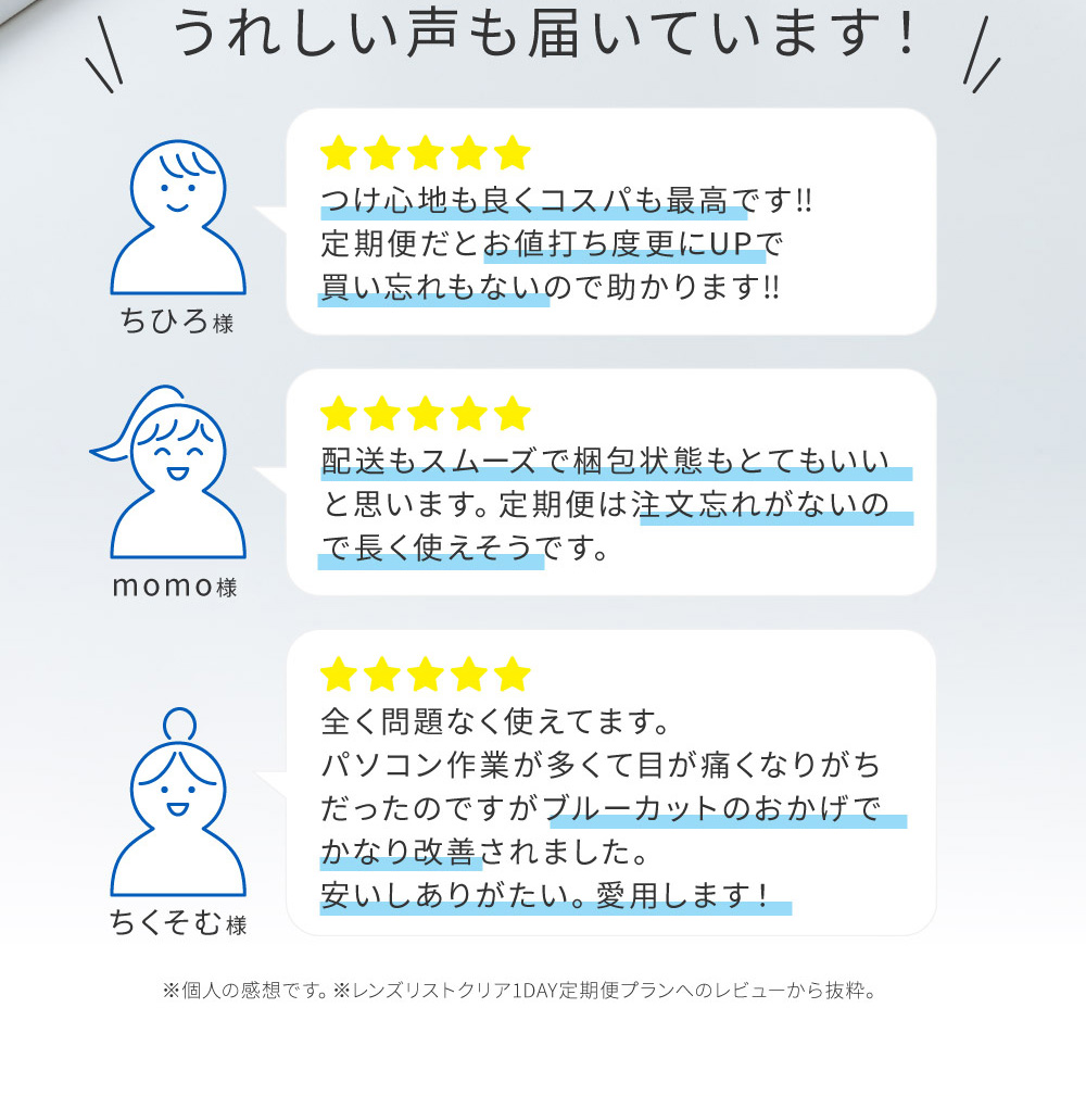 うれしい声も届いています！つけ心地も良くコスパも最高です‼定期便だとお値打ち度更にUPで買い忘れもないので助かります‼配送もスムーズで梱包状態もとてもいいと思います。定期便は注文忘れがないので長く使えそうです。全く問題なく使えてます。パソコン作業が多くて目が痛くなりがちだったのですがブルーカットのおかげでかなり改善されました。安いしありがたい。愛用します！