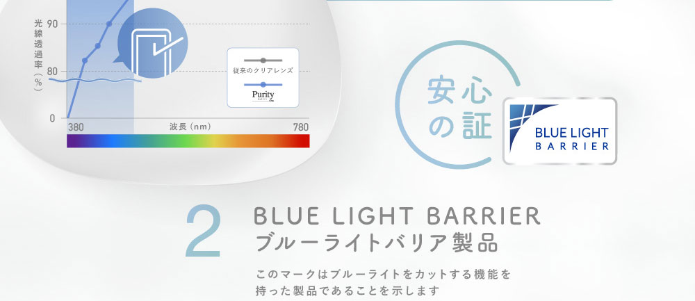 安心のBLUE LIGHT BARRIERブルーライトバリア製品 このマークはブルーライトをカットする機能を持った製品であることを示します