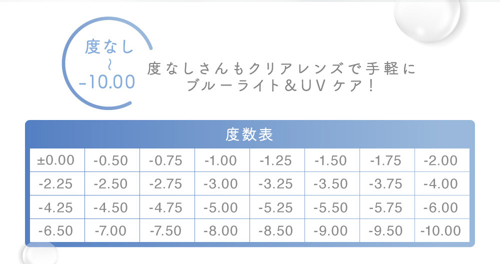 度なし～-10.00 度なしさんもクリアレンズで手軽にブルーライト＆UVケア！ 度数表