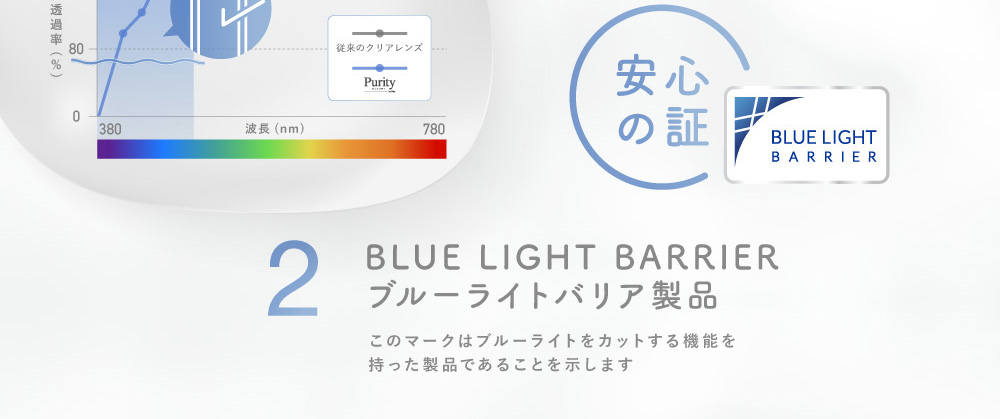 安心のBLUE LIGHT BARRIERブルーライトバリア製品 このマークはブルーライトをカットする機能を持った製品であることを示します