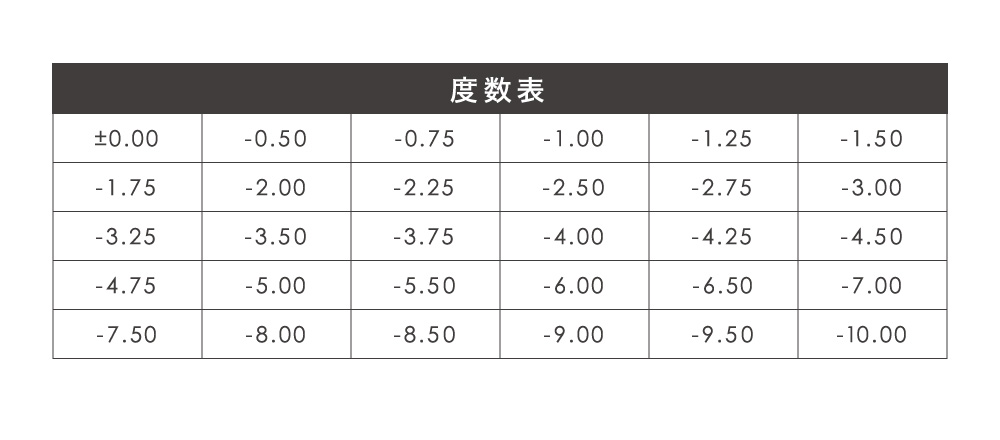 度数表